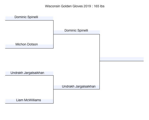 Brackets and Bouts